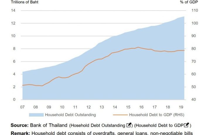 Thailand Business News