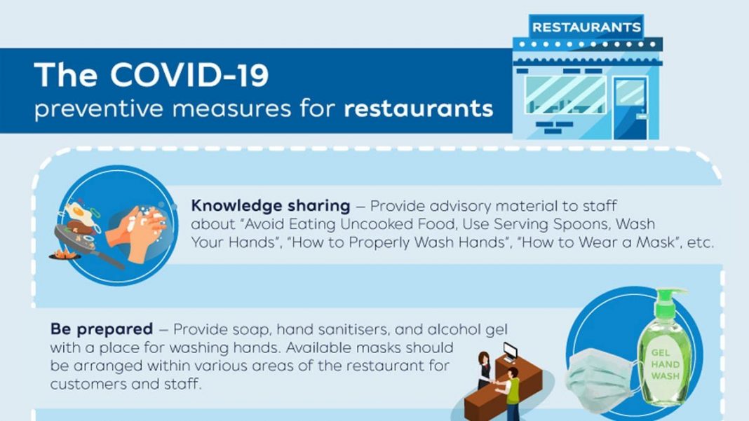 Tat’s Infographic On Covid 19 Preventive Measures For Restaurants