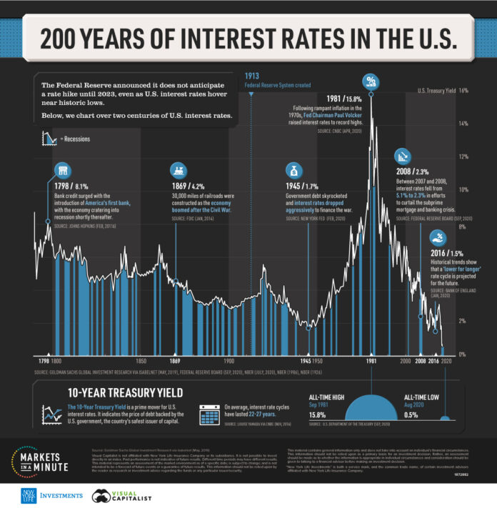 How will US interest rates affect emerging markets?