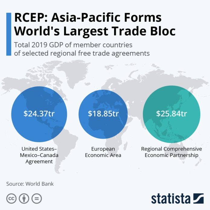 How Will the RCEP Impact Thailand’s Economy?