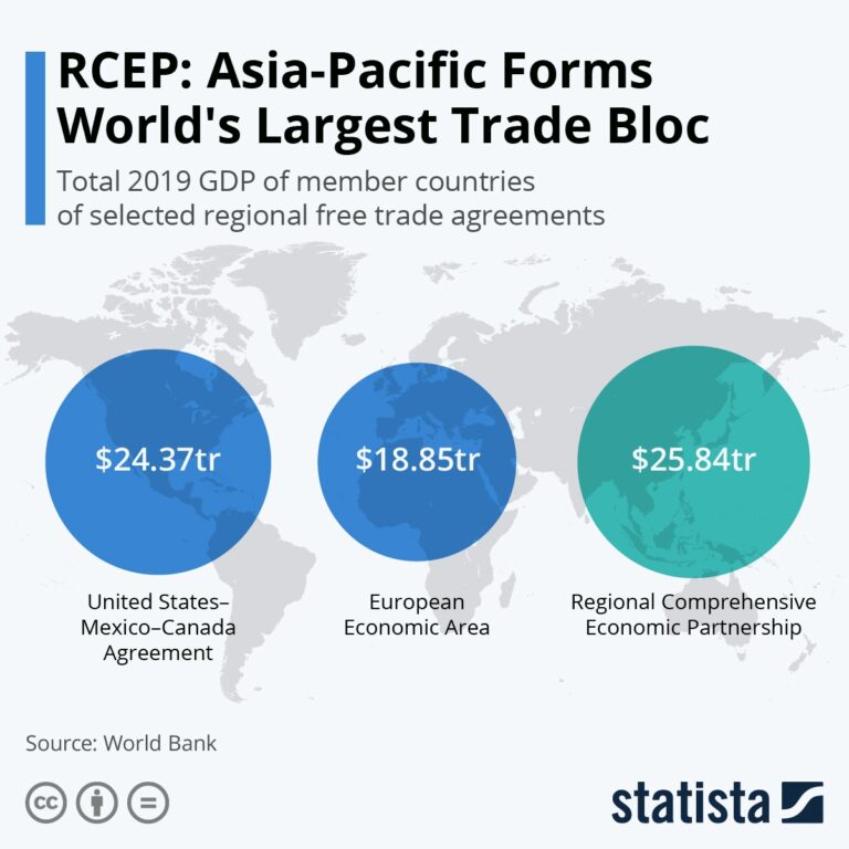 RCEP Agreement enters into force for Indonesia