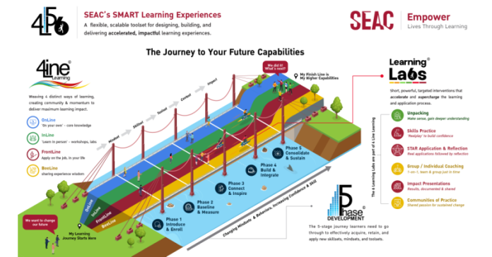 SEAC Thailand Launches 456 Smart Learning Ecosystem To Upskills Learners