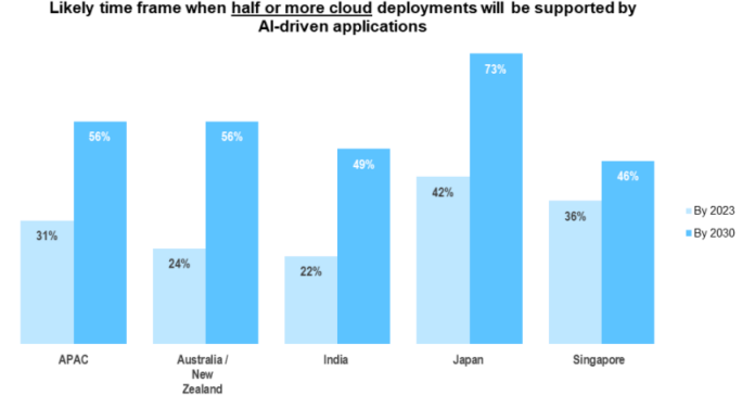 NetApp’s 2023 Cloud Complexity Report Highlights the Shifting Demands of a Multicloud Environment