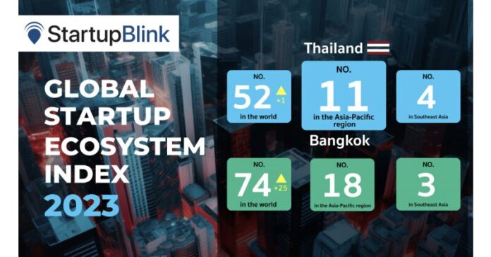 NIA launches the profile of Thailand for 2023 with strengths in establishing startup businesses "Key Destinations" announce Thai-foreign startups with growth opportunities