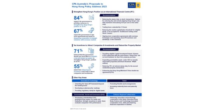 CPA Australia’s Proposals to Hong Kong Policy Address 2023:  Navigating Hong Kong towards a thriving tomorrow