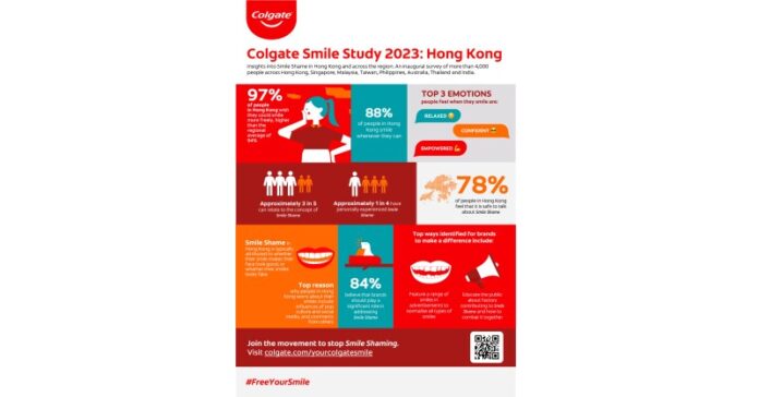 Colgate is combating Smile Shame in Hong Kong to address concerns of 97 per cent who wish they could smile freely