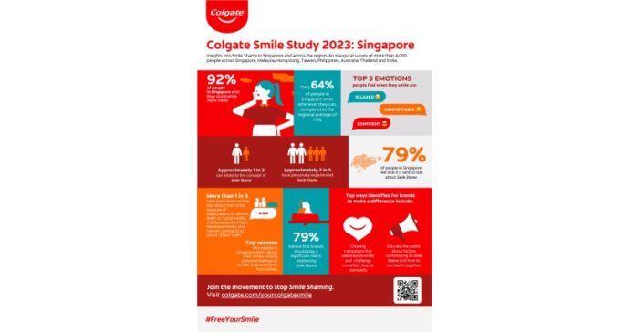 Colgate is combating Smile Shame to address concerns of  92 per cent of Singaporeans who wish they could smile freely