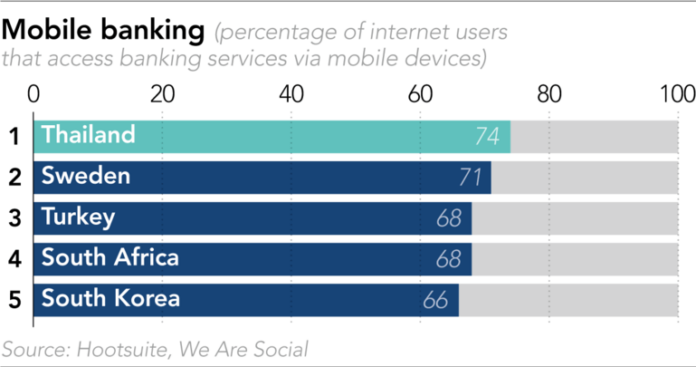 mobile banking