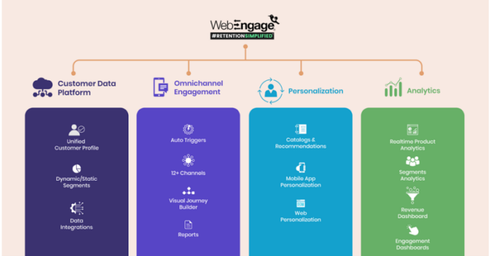 WebEngage ผู้นำด้านบริการของ MarTech กำลังได้รับความนิยมในภูมิภาคเอเชียแปซิฟิก